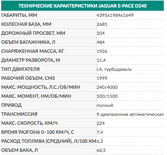 Тест на знание бмв