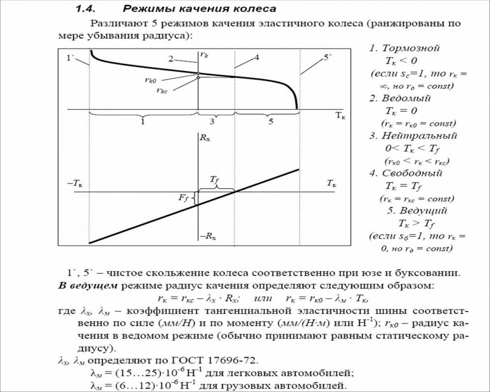 Режимы силы. Радиус качения колеса в ведомом режиме. Радиус качения колеса автомобиля. Радиус качения ведущих колес. Крутящий момент на ведущих колесах автомобиля формула.