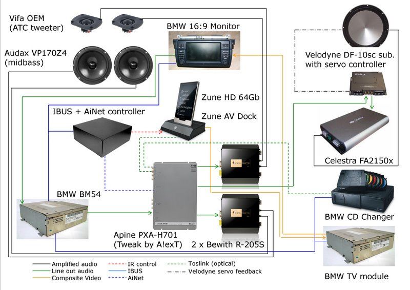 Бмв е39 аудиосистема схема