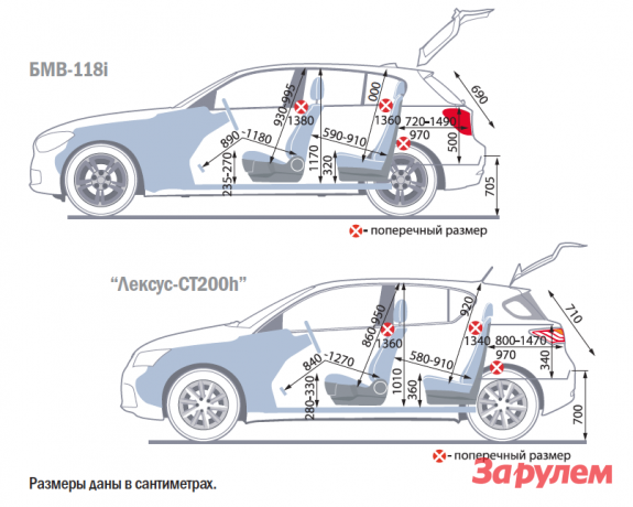 X1 габариты. Размер багажника БМВ 118. Размер багажника BMW f20. БМВ 118 габариты. Размер багажника BMW 118i