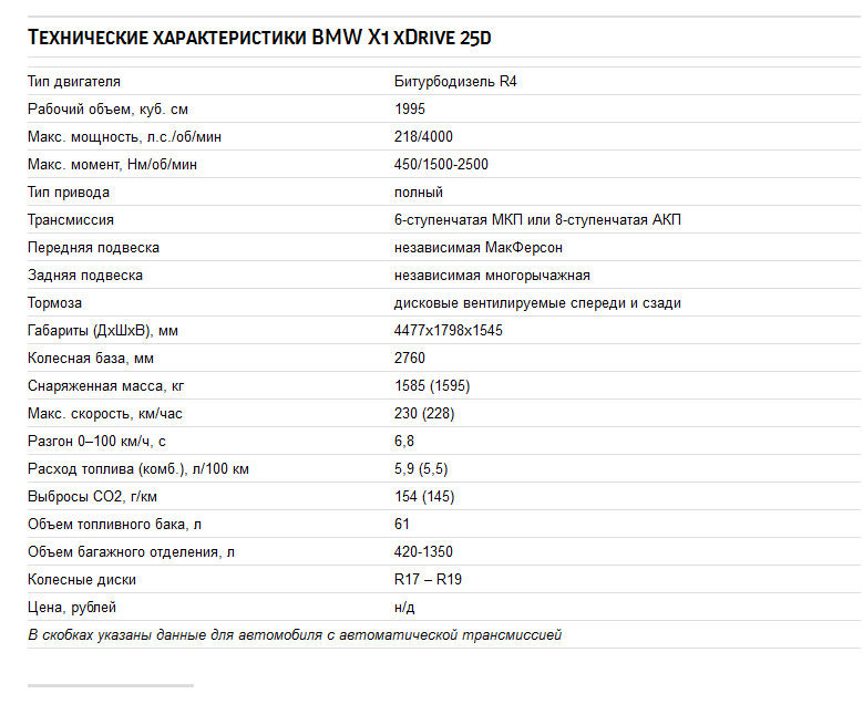 Характеристика f. БМВ х5 дизель характеристики. БМВ х1 технические характеристики. Технические характеристики автомобилей БМВ х5. БМВ х3 технические характеристики.