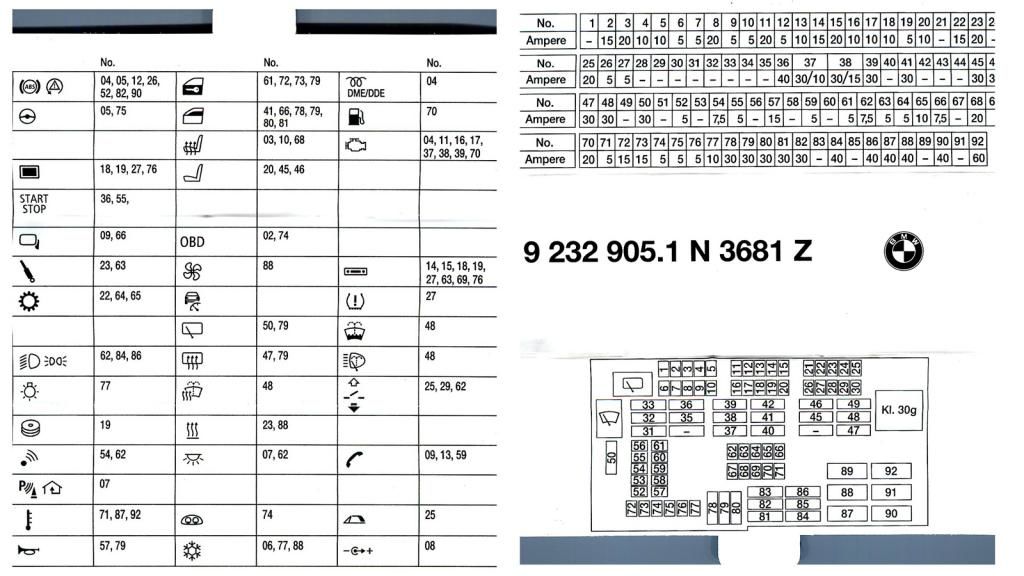 Бмв е92 схема предохранителей