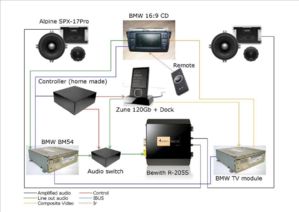 Zune diag1