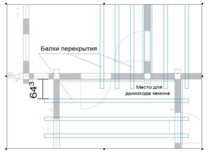 План балок