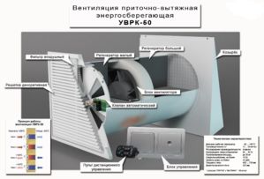 Схема рекуператора УВРК-50