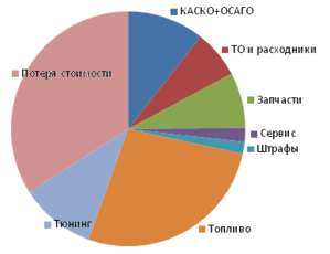 расходы