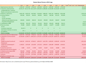 CBR Balance Sheet 2014