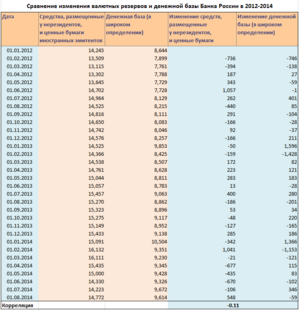 CBR Currency reserves vs money base