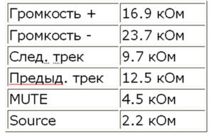 мультируль