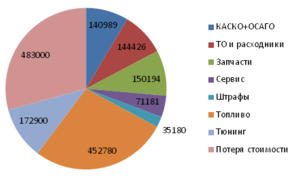 Расходы 2014-2015