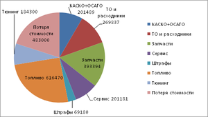 4-ый год