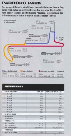 M6vsAMG CLK63