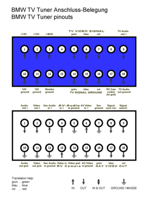 e39 e53 e46 tv pinout