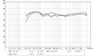 Alpine VDO E81 Compare