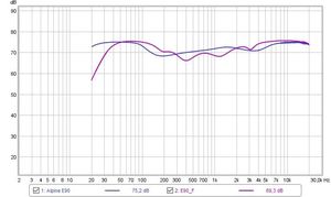 Alpine VDO E90 Compare