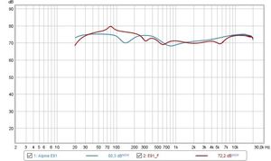 Alpine VDO E91 Compare