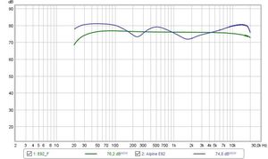 Alpine VDO E92 Compare