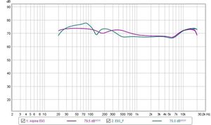 Alpine VDO E93 Compare