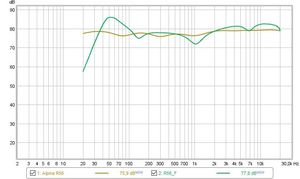 Alpine VDO R56 Compare