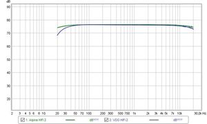 Alpine VDO HIFI Compare