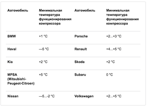 БМВ Статья 2_04.10.19