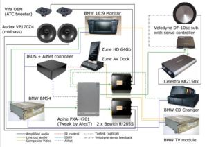 ZuneHD + H701 + Velodyne DF-10Sc