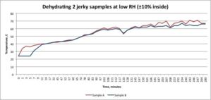 jerky chart