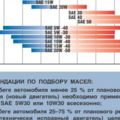 Про масло