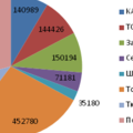 Расходы 2014-2015